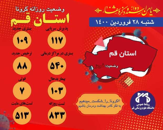 ۱۱۷نفر مشکوک به کرونا در اورژانس قم پذیرش شده اند/ فوت ۷ بیمار