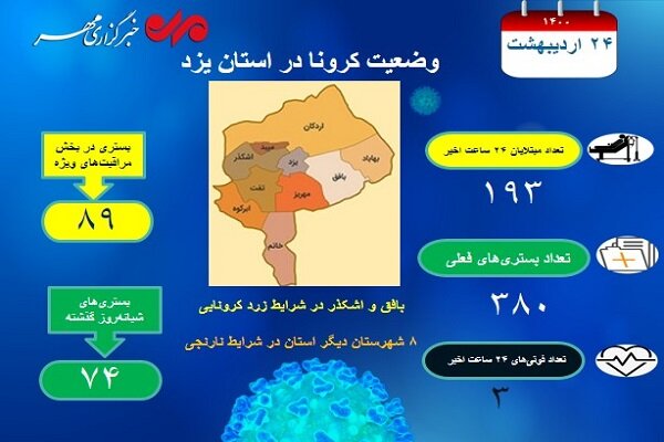 ۷۴ بیمار مبتلا و مشکوک به کرونا در یزد بستری شدند